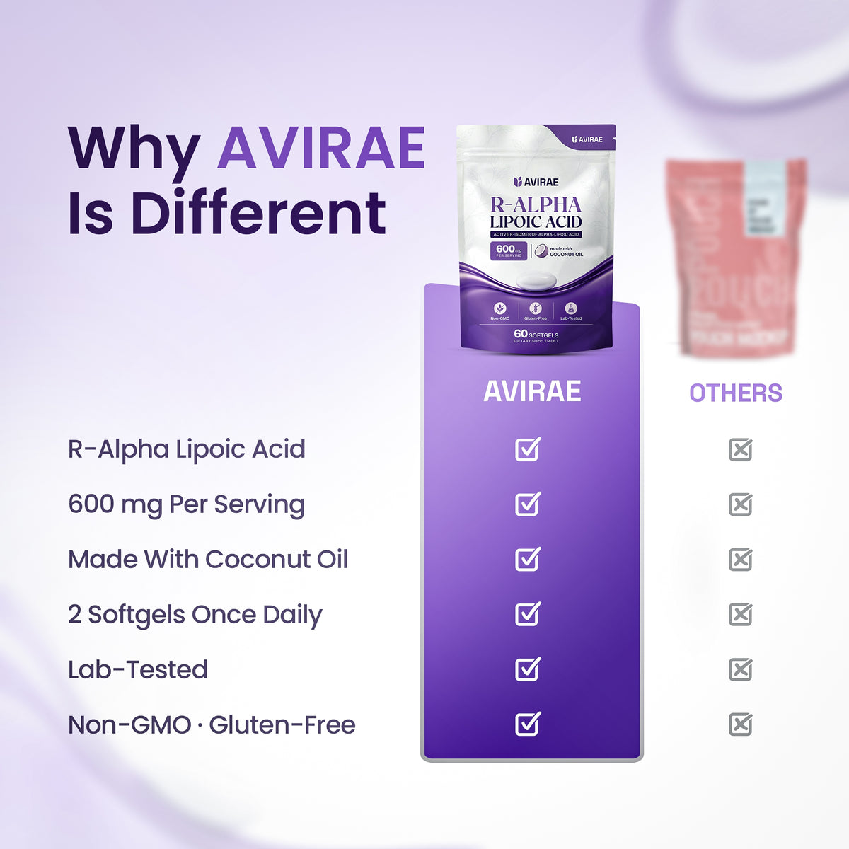 Avirae® R-Alpha Lipoic Acid 600mg with Coconut Oil
