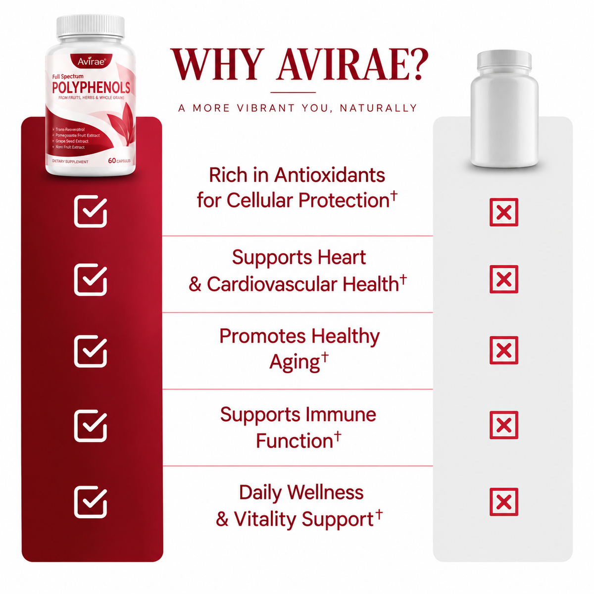 Avirae® Polyphenols Capsules
